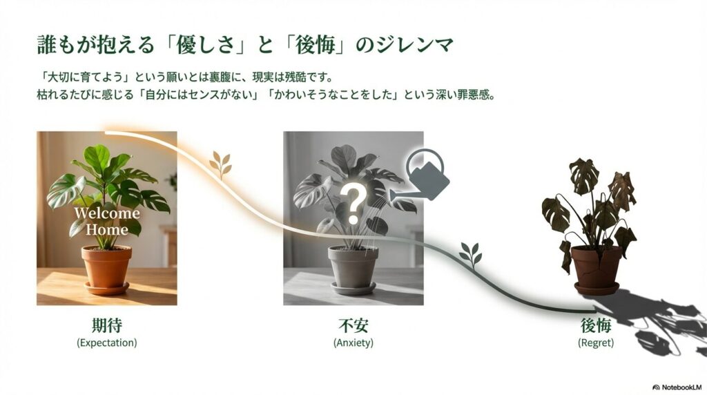 運営理念 | IoT×観葉植物ラボ