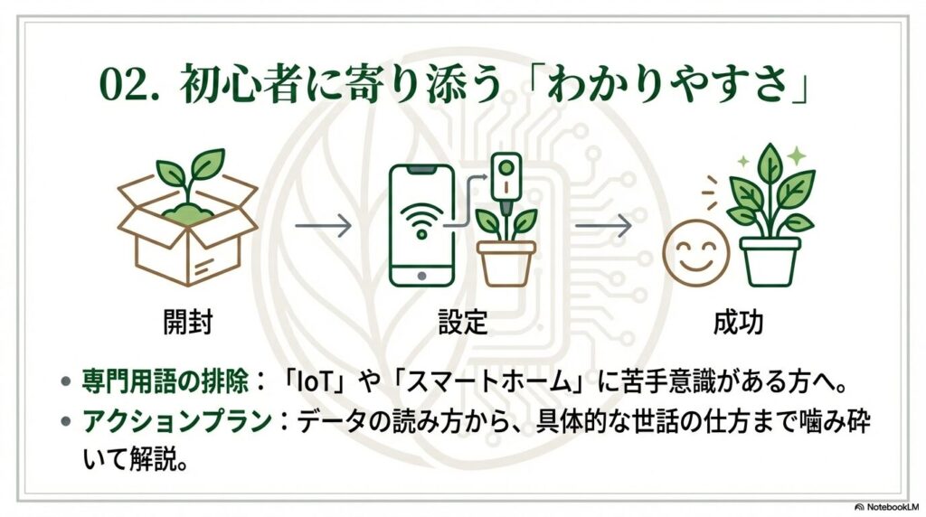 初心者に寄り添う「わかりやすさ」の追求