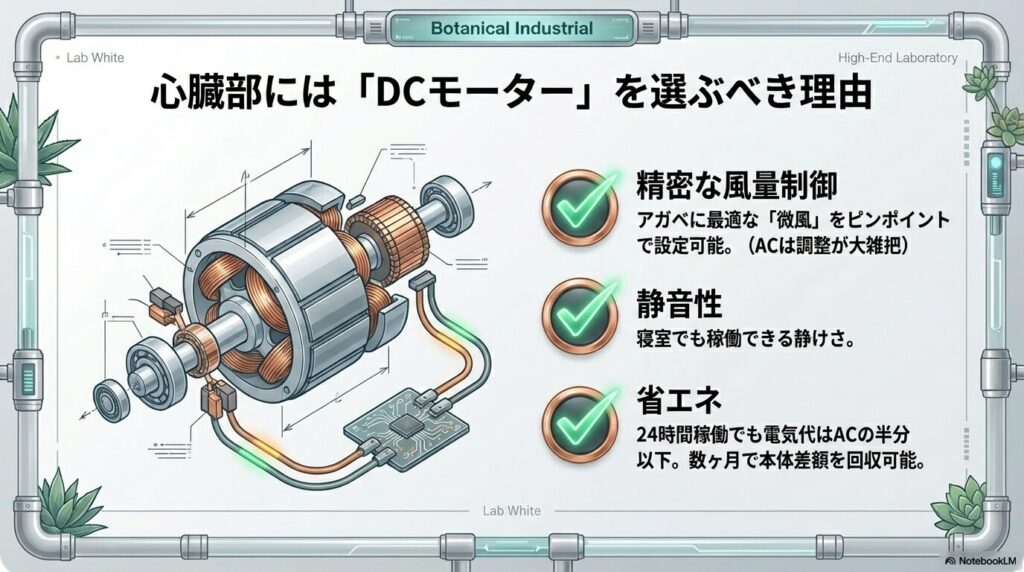 精密な風量制御と静音性、省エネを実現するDCモーターのメリット