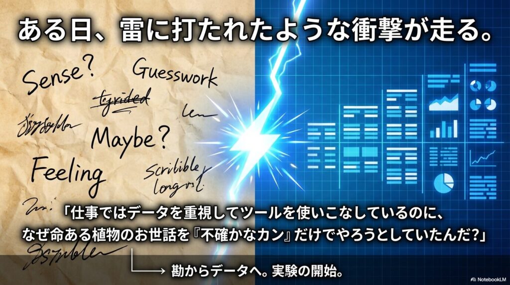 転機:勘から「データ」へ。IoTが植物の声を教えてくれた