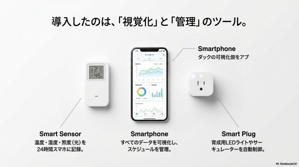 IoTの導入