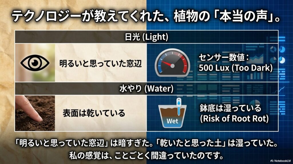 テクノロジーが教えてくれた植物の本当の声