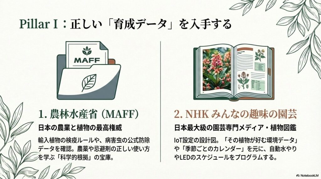 農林水産省とNHK趣味の園芸から正しい植物の育成データを入手する
