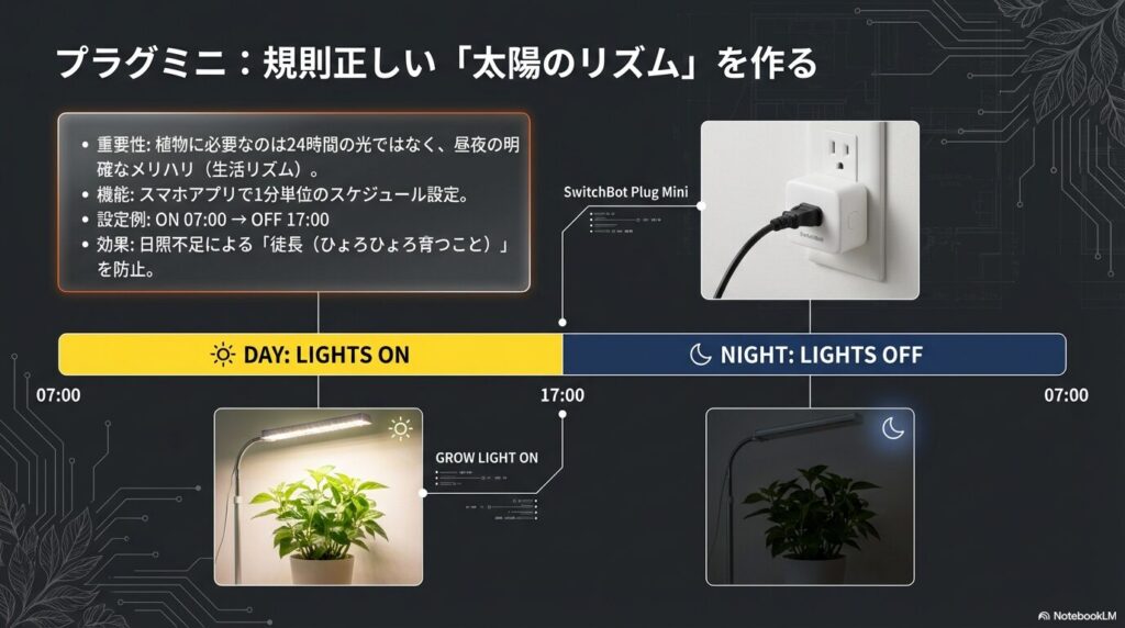 SwitchBotプラグミニを使った育成ライトのスケジュール自動化