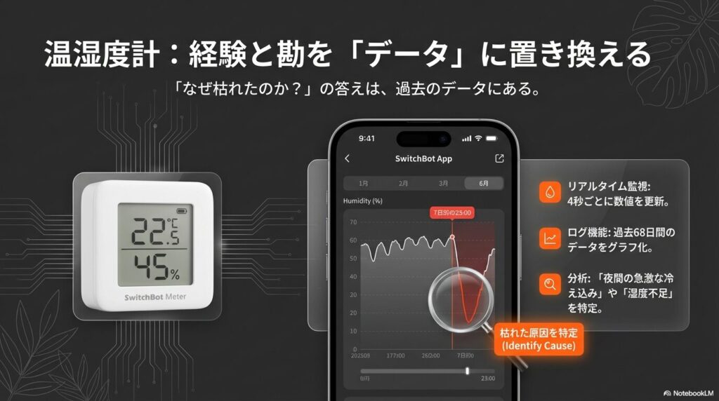 SwitchBot温湿度計による過去68日間の温度・湿度データグラフ