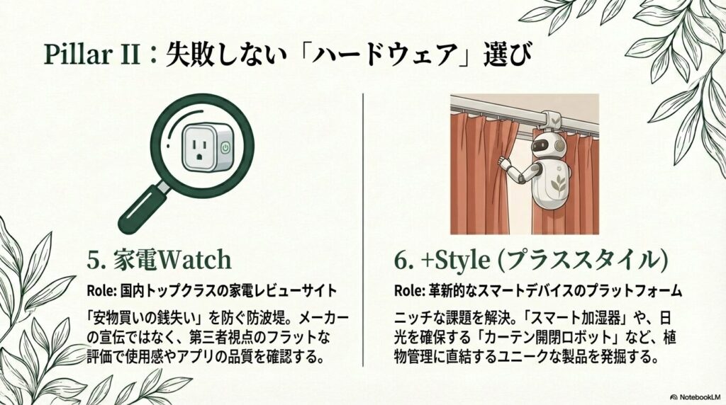 家電Watchと+Styleを活用した失敗しないスマート家電・IoT機器の選び方