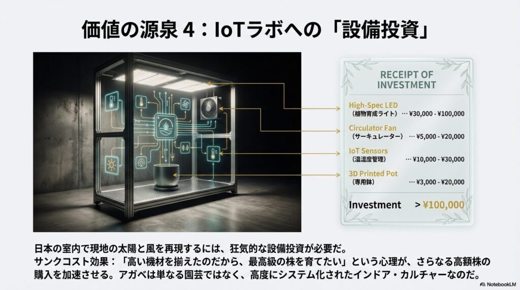 高性能LEDライトやIoTセンサー、サーキュレーターを備えた室内アガベ育成用の温室設備