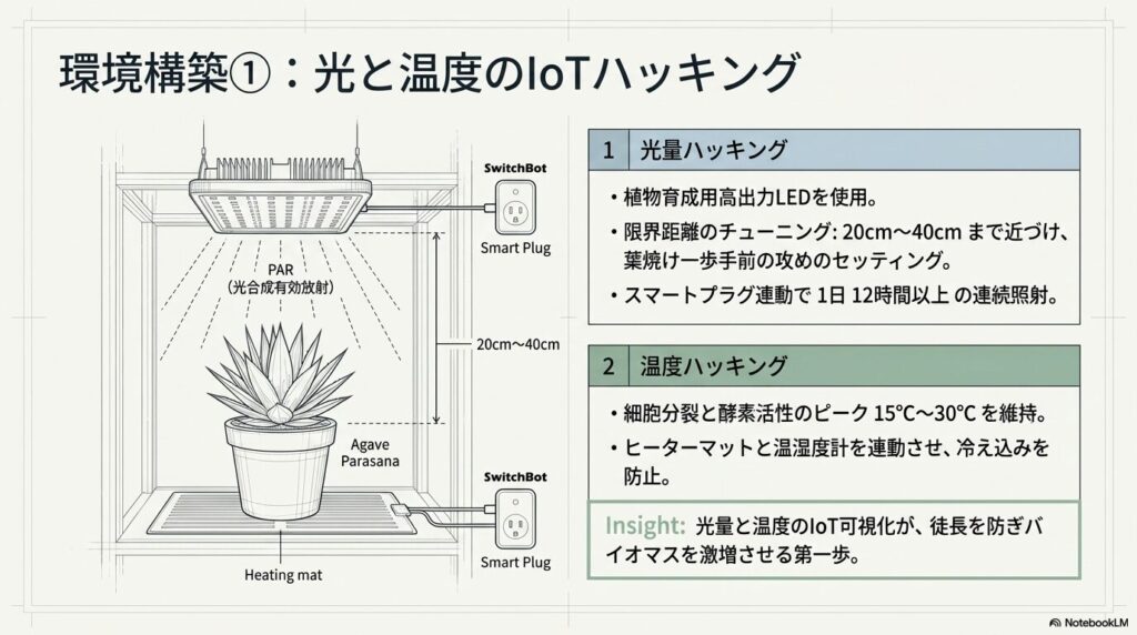 植物育成用LEDライトとヒーターマットをSwitchBotで自動管理するアガベの室内育成環境